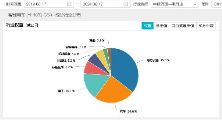 170亿元项目获批!比亚迪赞助欧洲杯,近12日累涨22%,智能电动车ETF(516380)盘中涨超2.3%,调仓换股今日生效