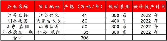 信达期货：镍：供需过剩 重心易下移