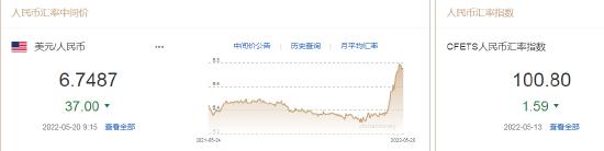 人民币中间价报6.7487，上调37点 5月LPR报价出炉：5年期下调15个基点