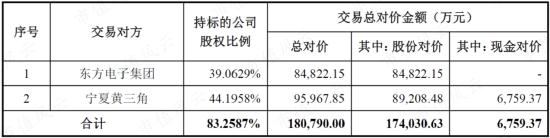 知耻而后勇？东方电子：20年前造假大案臭名昭著，20年后成为业绩稳如狗、分红铁公鸡的“小南瑞”