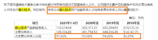 IPO之科创属性研究|信科移动行业归类或不当 核心事项披露极具误导性