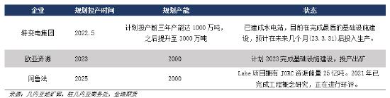 金瑞期货：印尼禁矿 对我国铝土矿供应影响几何？