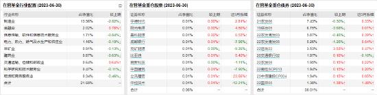 [新基]南方稳瑞90天持有发行：百亿基金经理王景明掌舵，投资表现近三月+0.98%