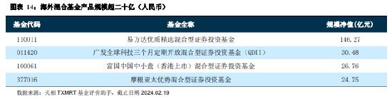 海外投资基金的发展脉络与现状：53 家基金公司累计批准额度总和达 751.7 亿美元