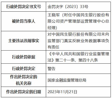 因未向监管部门真实反映业务数据事项等事由，民生银行两名涉事员工被给予警告