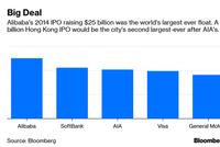 彭博专栏：阿里巴巴在香港第二上市是一个绝妙的主意