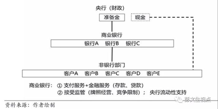 货币经济学中总量流动性管理模型_数字货币图片(3)