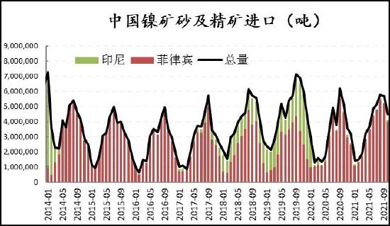 信达期货：镍：供需过剩 重心易下移