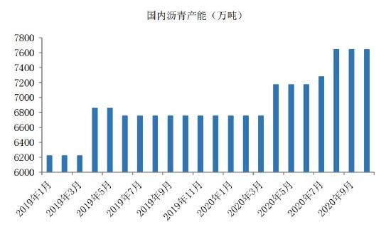 海证期货：沥青：需求回暖 关注成本波动