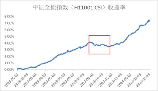 涨多了就会跌，怎么理解？