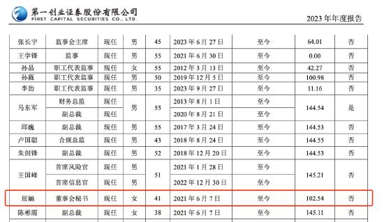 第一创业证券董秘屈婳被实名举报 18年被行政处罚21年晋升高管 去年薪酬102万