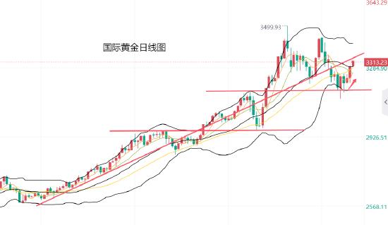 黄力晨:市场避险情绪升温 推动黄金价格上涨