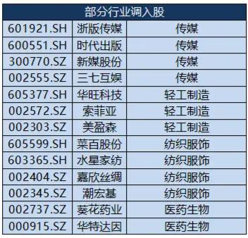 大盘缩量回调，高股息叒出手，标普红利ETF、银行ETF逆市收涨！喜迎八一，国防军工ETF（512810）豪取五连阳