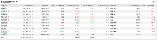 广发行业严选三年持有A：五百亿基金经理刘格菘掌舵，近一年浮亏32.86%，去年管理费净赚1529.32万