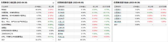 [新基]鹏扬医疗健康发行：基金经理朱国庆近两年投资表现-29.39% ，“以老带新”能拖动吗？