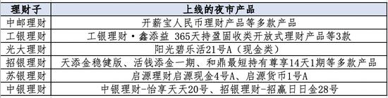 超长待机、下班也能买 低利率时代银行“理财夜市”卷出新高度