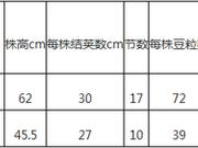 东线第三天：龙江地区受灾严重 农户应增强保险意识