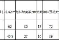 东线第三天：龙江地区受灾严重 农户应增强保险意识