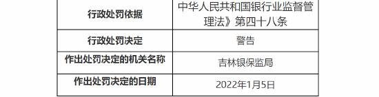 农行九台支行行长李铁柱被警告：对本机构员工管理不到位