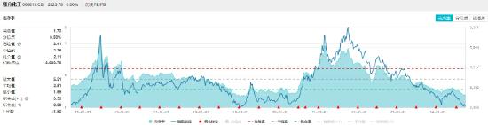 锂电、新能源热点频出，化工ETF（516020）20日吸金超1200万元！机构：化工企业盈利能力有望持续得到修复