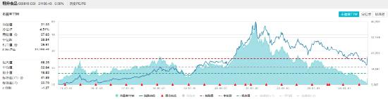 吃喝板块吸金不断，食品ETF（515710）连续两日收于涨停价！机构：食饮行业景气度大概率逐步上行