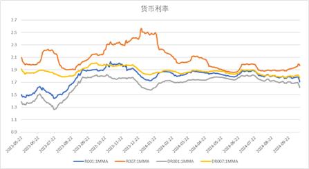 中加基金配置周报|央行创设互换便利工具，海外通胀再升温