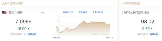 人民币中间价报7.0966，上调16点