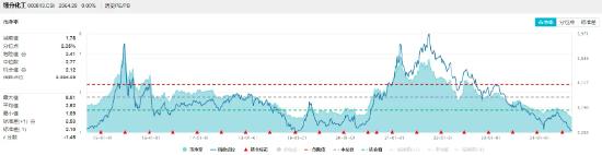 新能源领域再迎利好，化工ETF（516020）20日吸金超2500万元！机构：看好化工行业资源景气及供需格局修复