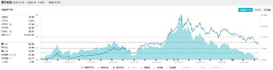 公募基金中报披露完毕，食品ETF（515710）权重股备受青睐！板块后市如何看？