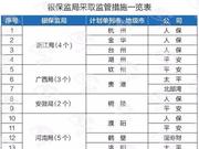 銀保監會加碼整治 全國被停車險涉及11省市