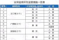 銀保監會加碼整治 全國被停車險涉及11省市