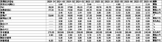 中加基金配置周报：中国资产回暖，海外降息预期升温