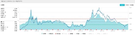 万华化学涨超3%！化工ETF（516020）盘中上扬，权重股大面积飙高！机构：建议关注化工板块配置机会