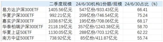 主动权益基金2024Q2赎回额达2402亿