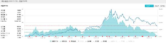 白酒龙头扎堆换新，食品ETF（515710）10日吸金超5500万元！机构：食饮行业具备穿越周期的能力