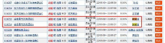 [践行基金16条]今年刚接手70多亿就亏超10亿，华安基金150亿顶流胡宜斌又发新基金，谁会买单吗？