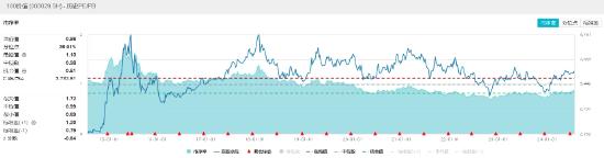 能源、建筑齐头并进，价值ETF（510030）逆市收红！多只成份股收盘价创历史新高