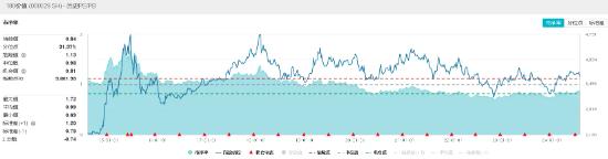 高股息势头不减！银行、建筑携手拉升，价值ETF（510030）盘中上探0.8%！资金加速回流