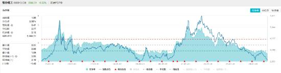 资金左侧布局热情不减，化工ETF（516020）10日吸金超1500万元！高层系统部署绿色转型，化工板块如何获益？