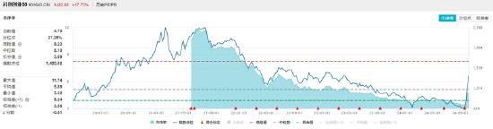 买爆了！创业板、科创板双双飙涨，硬科技宽基—双创龙头ETF（588330）再现20CM涨停！