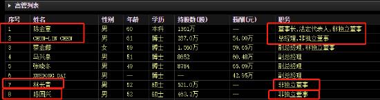 1年半跌近70%！美迪西股价跌跌不休，“莆田系”家族财富缩水百亿