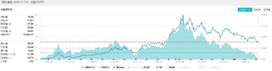 全球烈酒TOP 10榜单发布，“茅五泸汾洋”集体上榜！资金左侧布局，食品ETF（515710）5日吸金超4500万元！