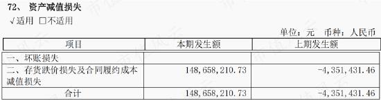 存货大减值，股东大减持，上市4年首亏2.4亿，清华班底博通集成：核心品类销量腰斩，高研发能否扭转乾坤？