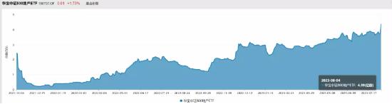 【ETF操盘提示】郑州打响存量房贷利率调整第一枪？地产ETF(159707)迎最大单日申购，基金份额规模齐创新高