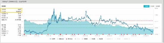 【ETF操盘提示】郑州打响存量房贷利率调整第一枪？地产ETF(159707)迎最大单日申购，基金份额规模齐创新高