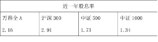 新“国九条”强化价值投资，沪深300性价比有望抬升