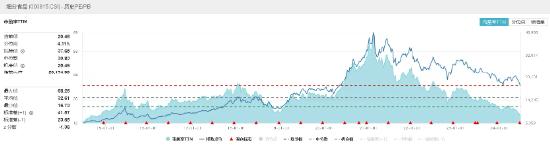 批价回暖，贵州茅台连涨两日，食品ETF（515710）10日吸金近2000万元！