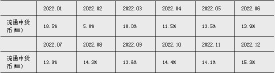 2024年上半年金融统计数据报告 6月末M2同比增长6.2%，M1同比下降5%