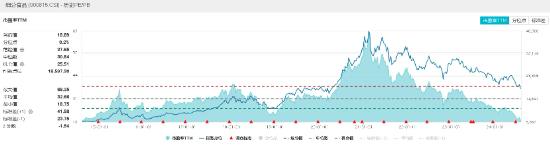 飞天茅台批价持续回升，食品ETF（515710）盘中上探2.53%！“茅五泸汾洋”集体飘红