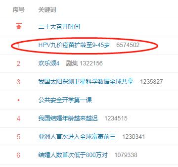 #HPV九价疫苗扩龄至9-45岁#上热搜，股民热议称或对万泰生物、沃森生物影响挺大，另有分析人士称短期影响小